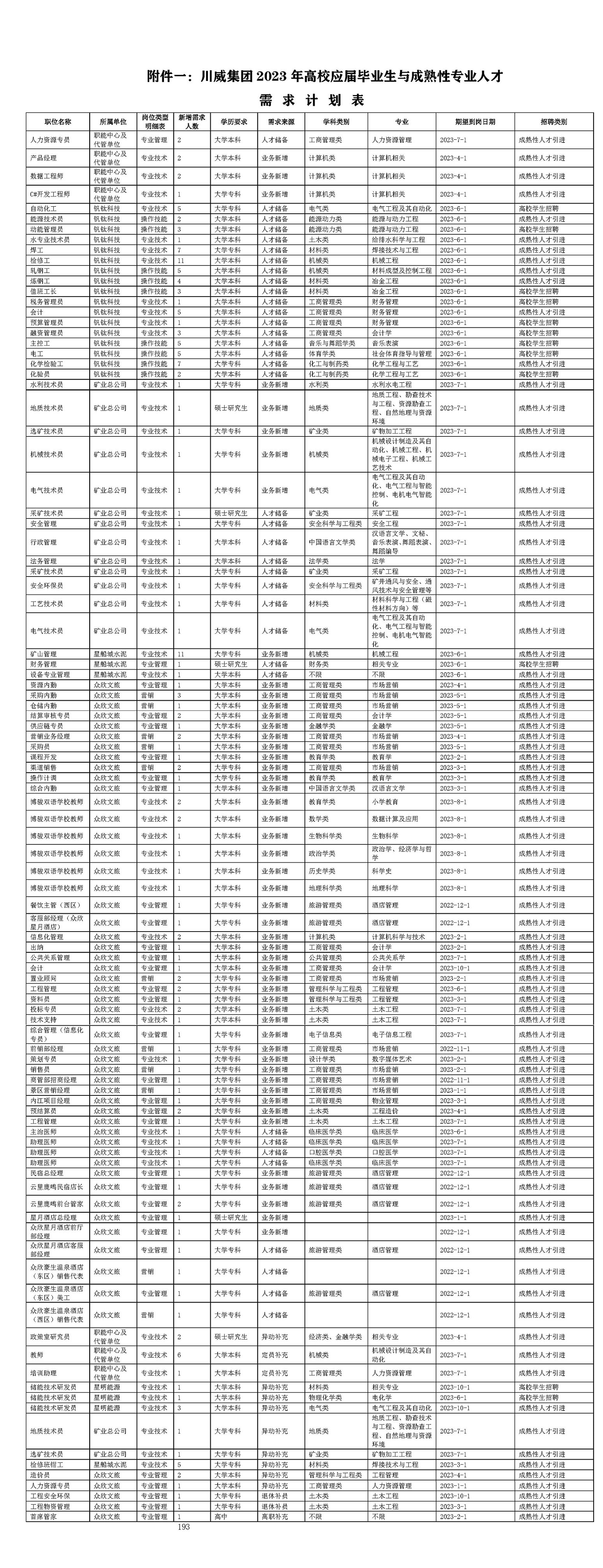 2023年川威集團(tuán)招聘簡章(圖3)