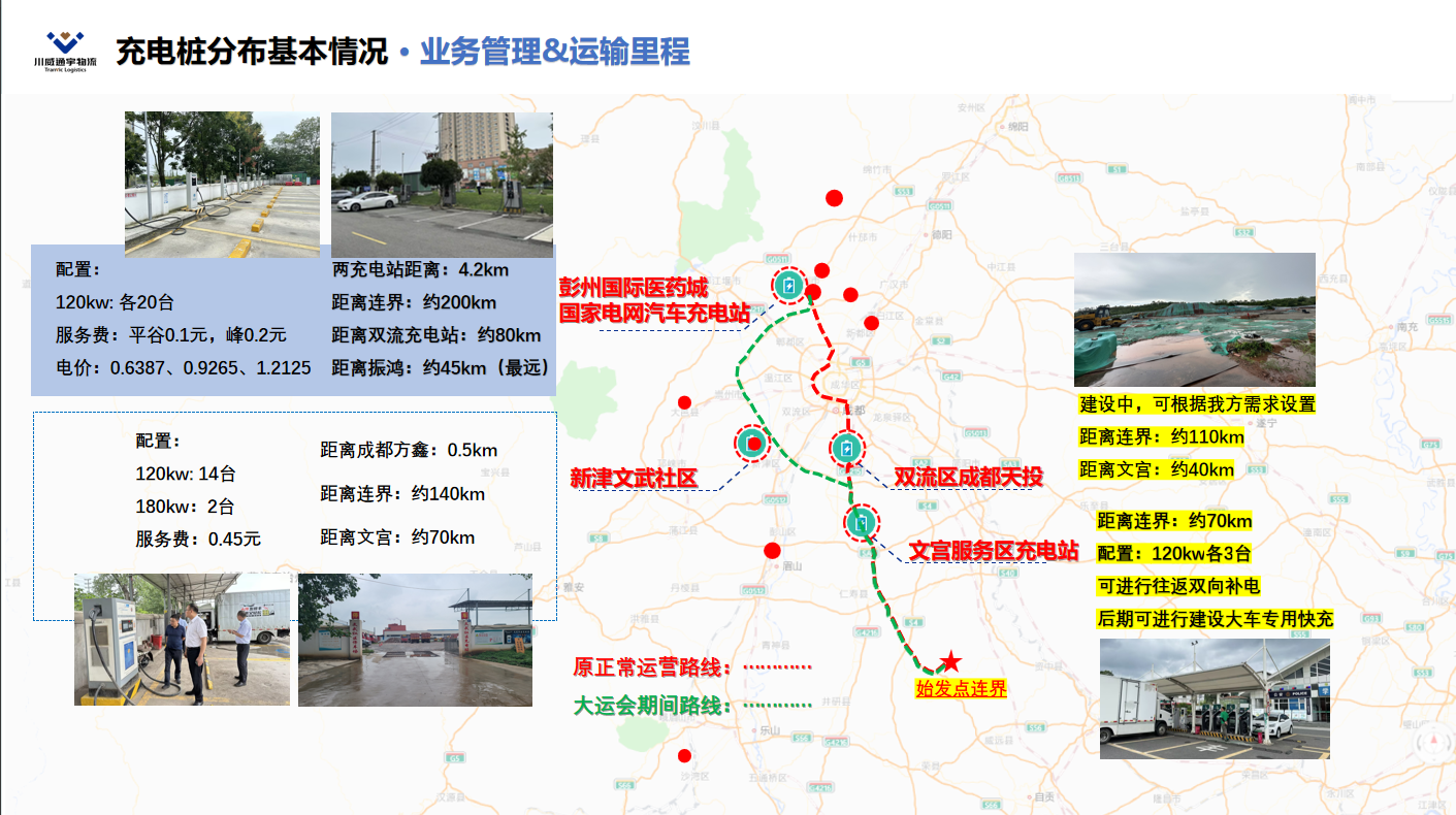 守正創(chuàng)新 砥礪發(fā)展——天辰公司新能源電卡場(chǎng)景推廣運(yùn)營成效顯著(圖2)